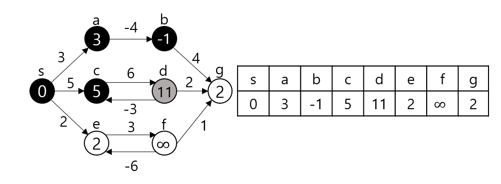 Algorithm_Bellman-Ford_Algorithm_007