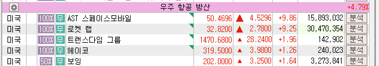 2025년 6월 23일 미국 우주항공방산 관련주 주가 등락 현황, 출처 : 키움증권