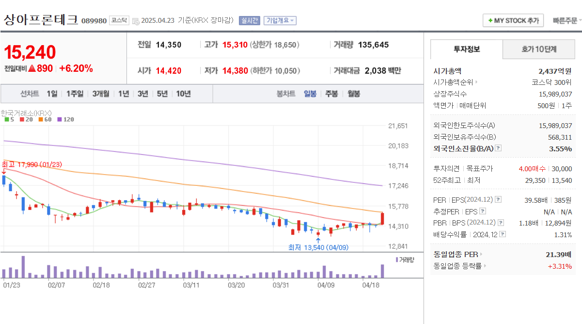 2025년 수소 관련주 TOP 5 ❘ 현대차, 두산퓨얼셀, 상아프론테크, 에스퓨얼셀, 범한퓨얼셀