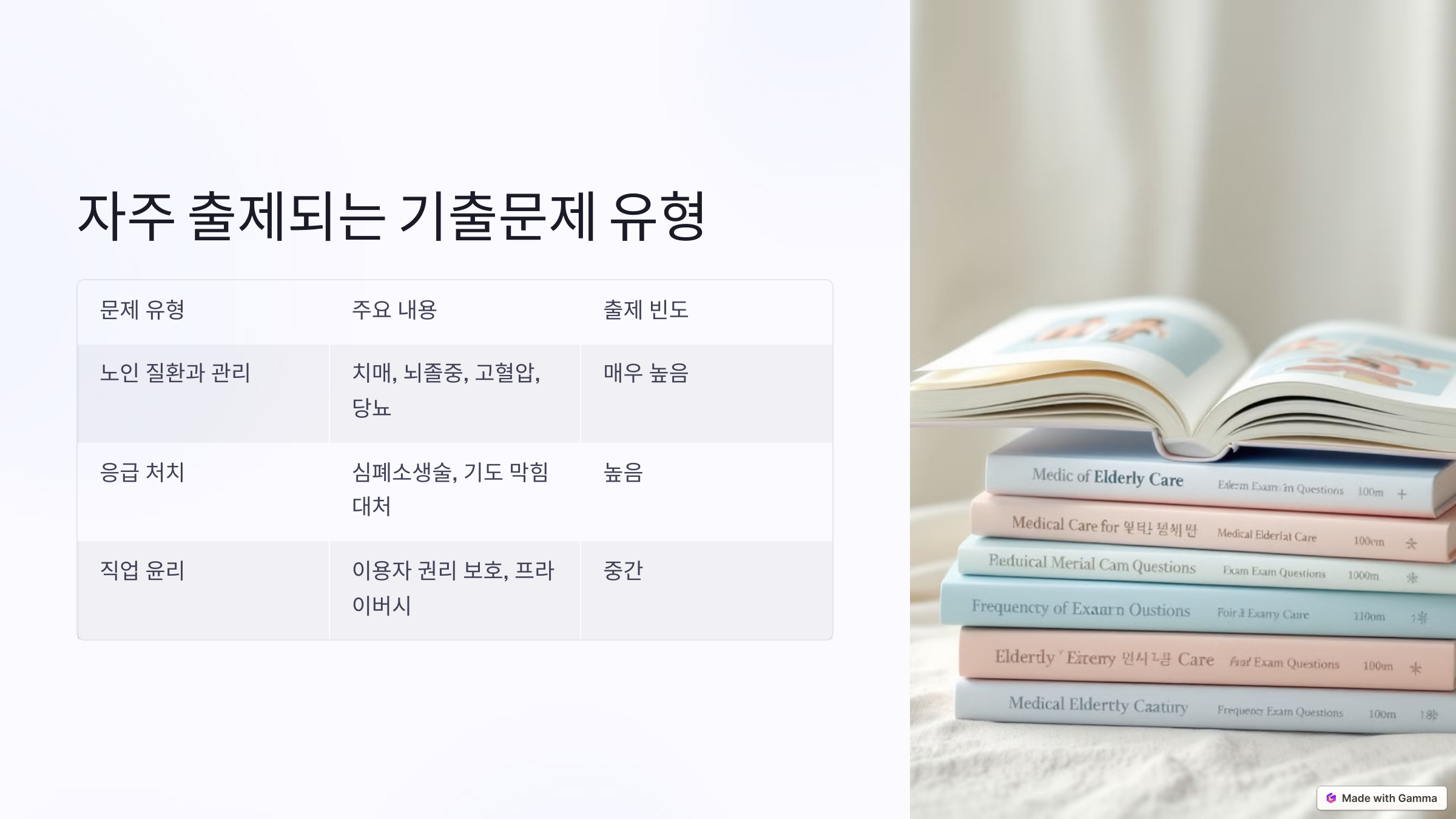 자주 출제되는 기출문제 유형