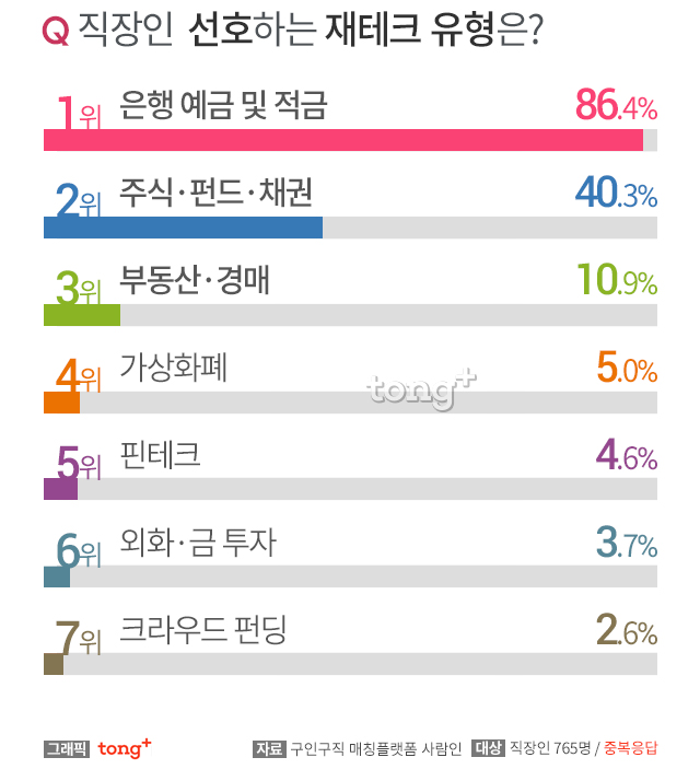 재테크 앱