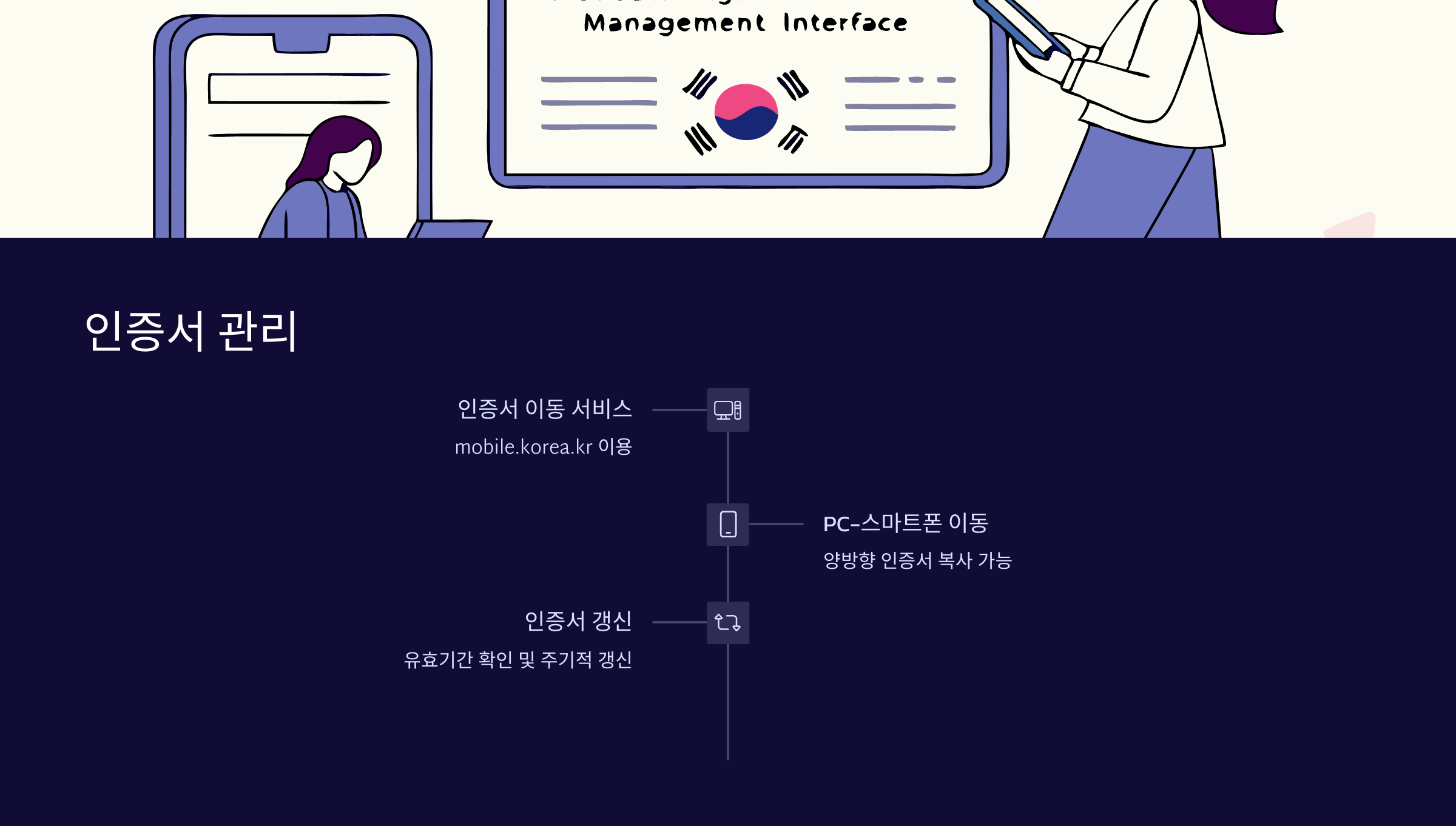 인증서-관리