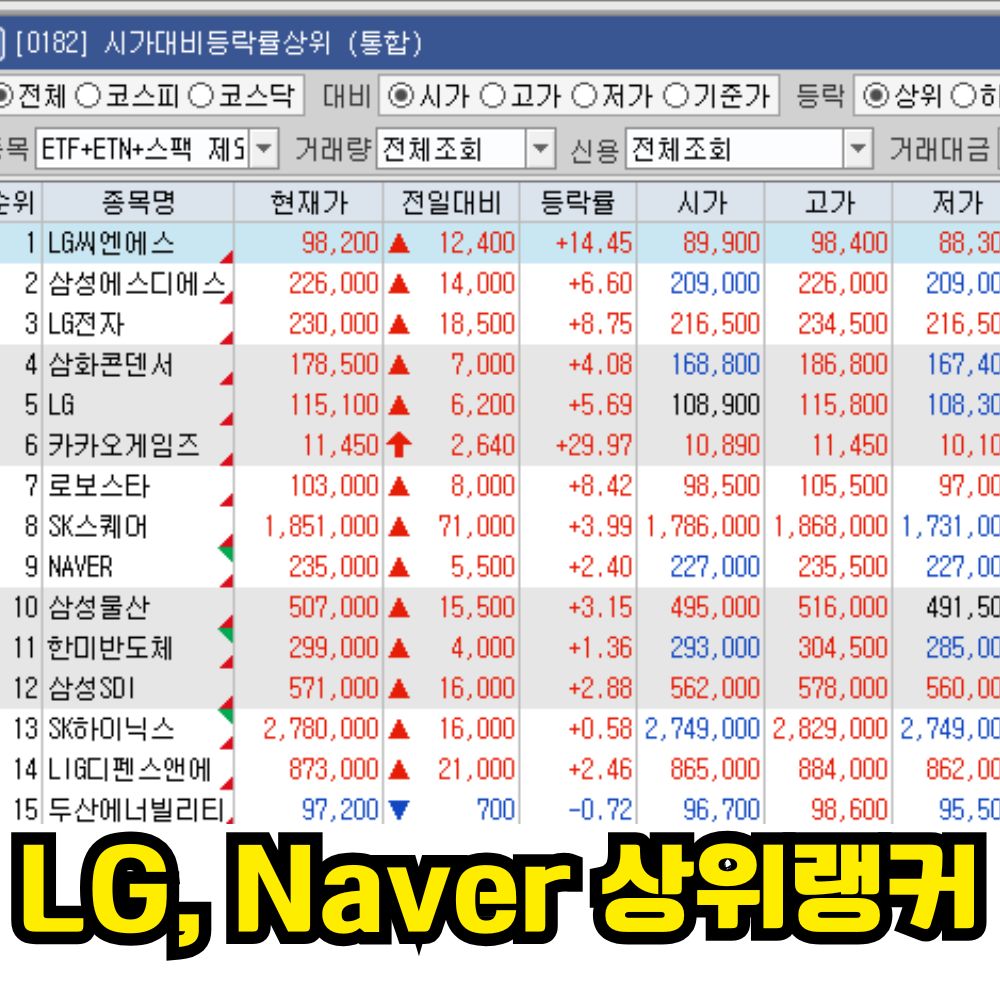 키움증권 LG,Naver 시가대비 상승률창