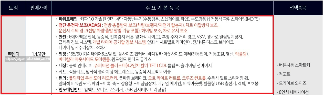 2026 레이 2인승 밴 트렌디 트림 가격 및 기본 품목