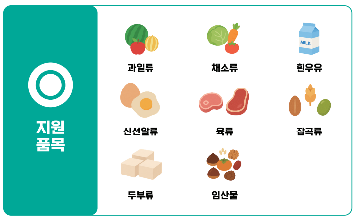 농식품 바우처 사용처