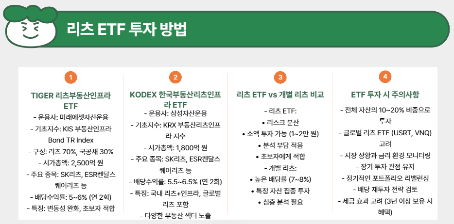 국내 리츠 ETF 목록