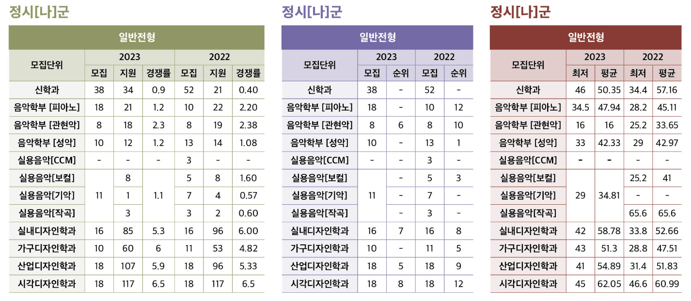 2023 협성대 정시 입시결과