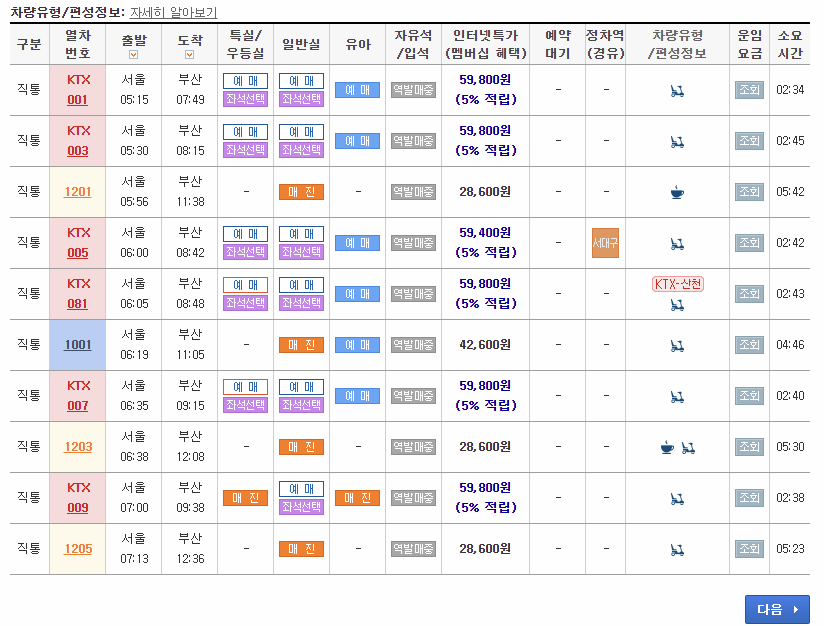 차량유형/편성정보표 이미지