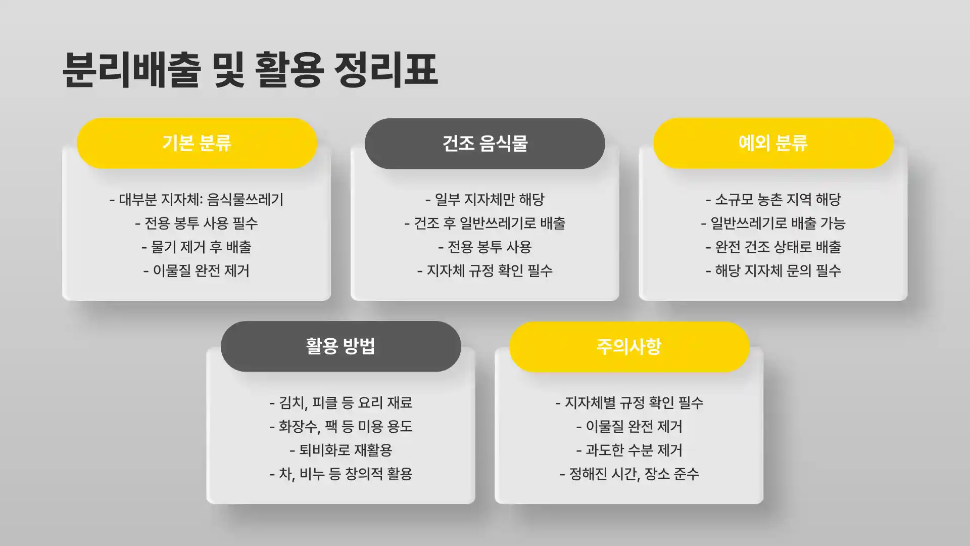 수박껍질 음식물쓰레기 일반 쓰레기