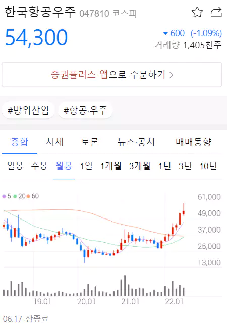 한국항공우주 차트