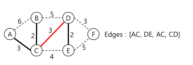 Algorithm_Kruskal's_Algorithm_005