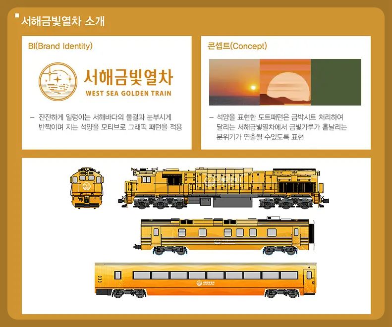 서해 금빛열차