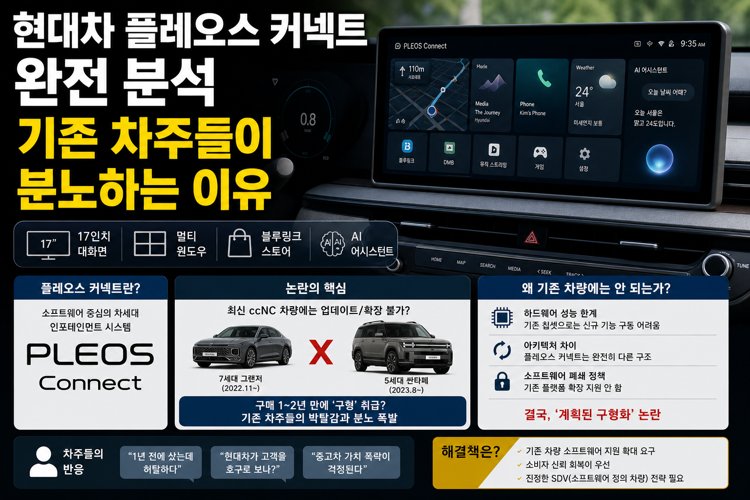 현대차 플레오스 커넥트 발표와 ccNC 차량 업데이트 불가 논란. 기능 파편화 실체, 진짜 SDV가 언제 되는지, 지금 차 살 사람이 확인해야 할 것까지 정리했습니다.