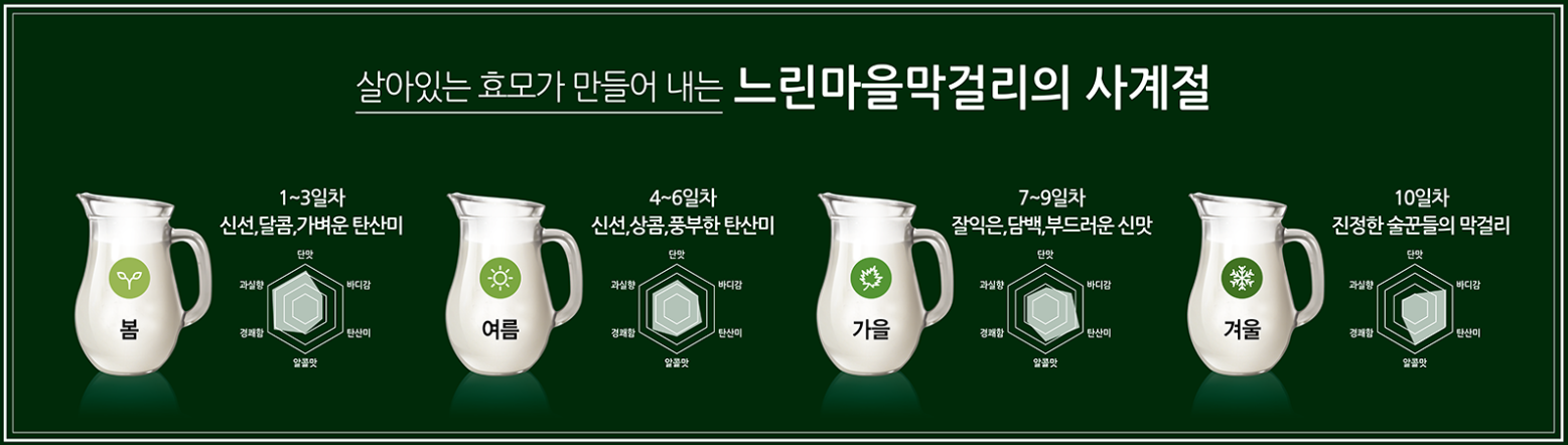 느린마을양조장 봄여름가을겨울