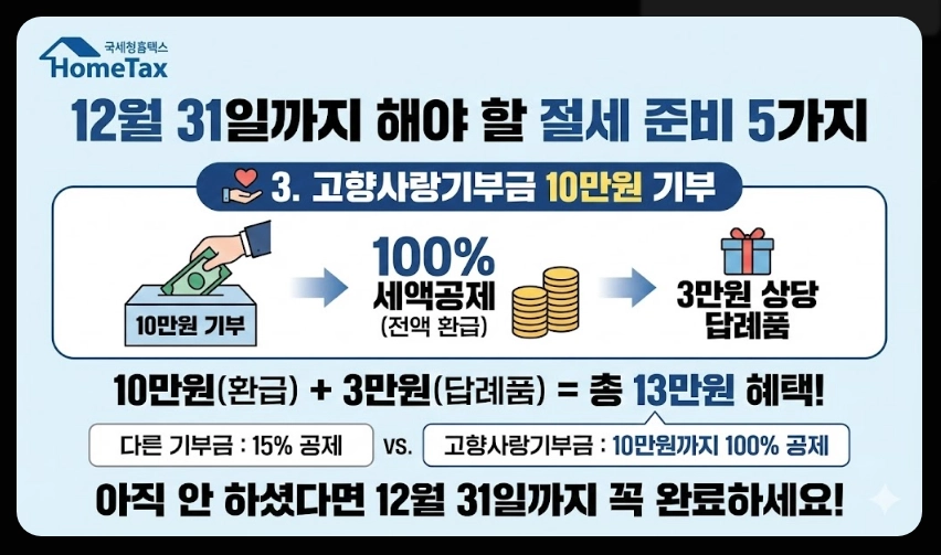 연말정산 간소화서비스 오픈일,이용방법,절세준비5가지