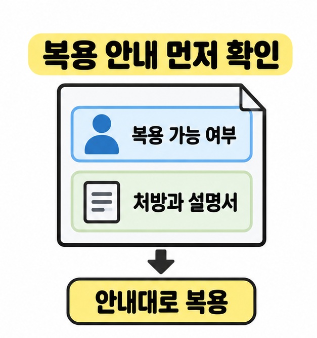 복용 가능 여부와 처방 및 설명서를 확인한 뒤 안내대로 복용하도록 문서와 화살표로 설명한 그림