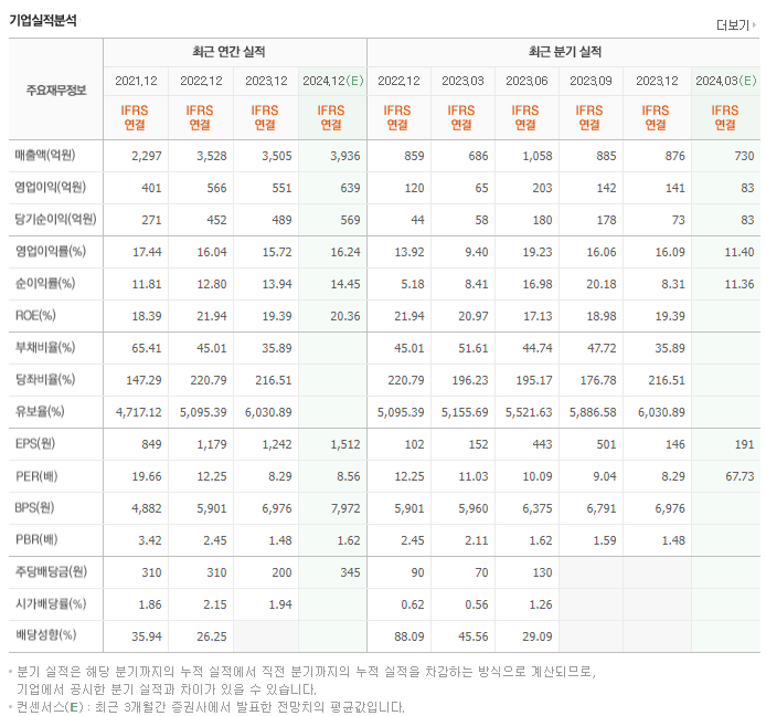 에코마케팅_실적