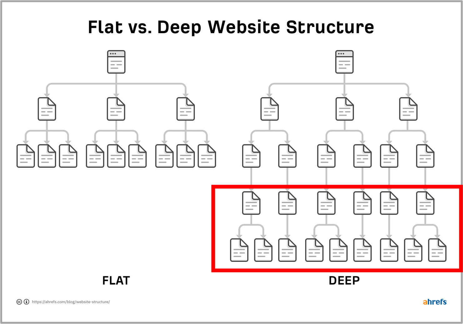 딥 페이지 내부 링크 이미지