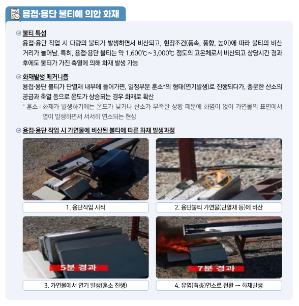 화재사고 예방