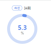 뭉쳐야 찬다 시즌2 시청률