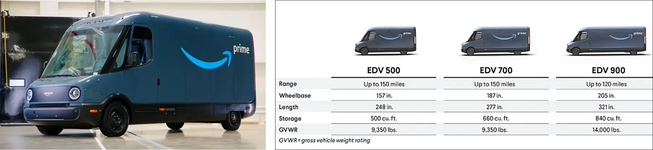 리비안-아마존-차량