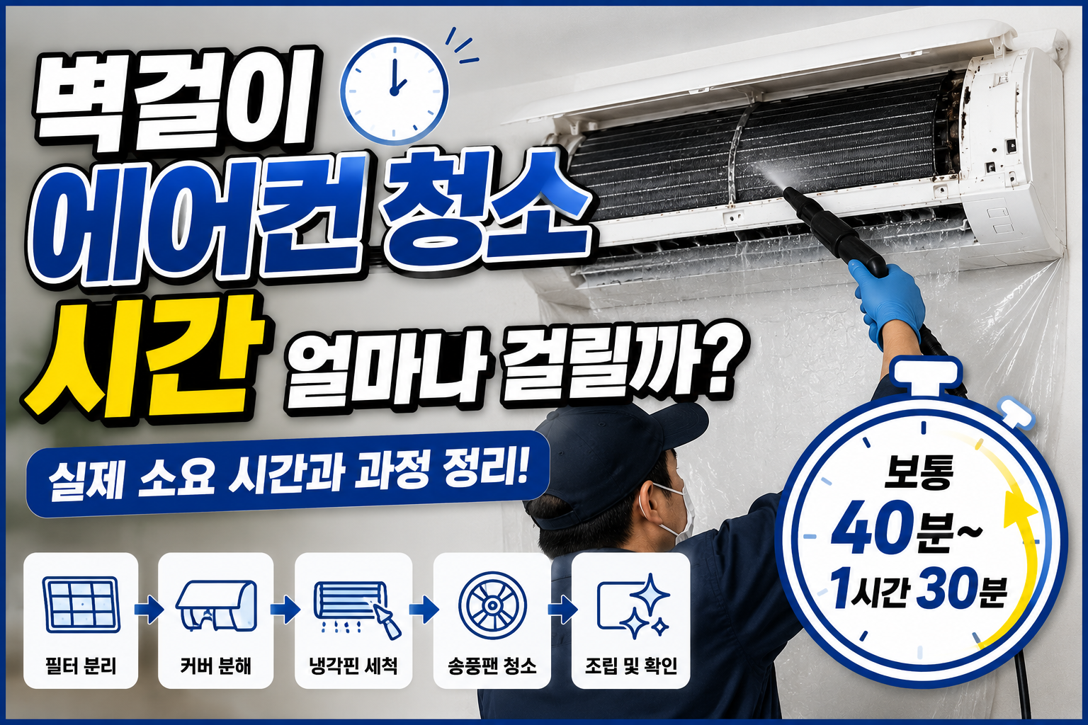 벽걸이 에어컨 청소 시간 얼마나 걸릴까? 실제 소요 시간 정리
