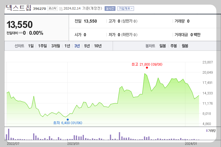 arm 관련주 넥스트칩