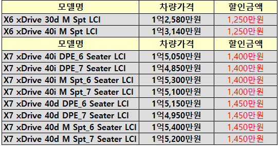 모델별 프로모션 내용