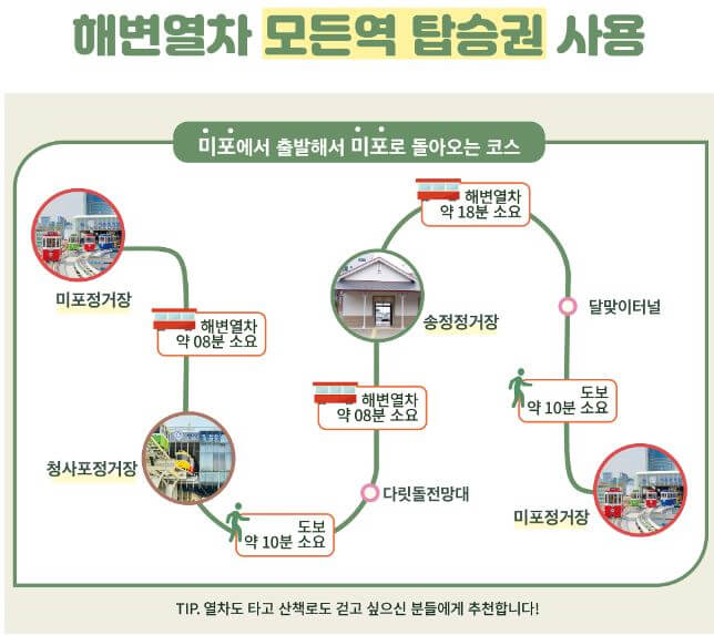 해변열차 모든역 탑승권 사용 추천코스