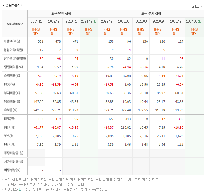 이원컴포텍_실적
