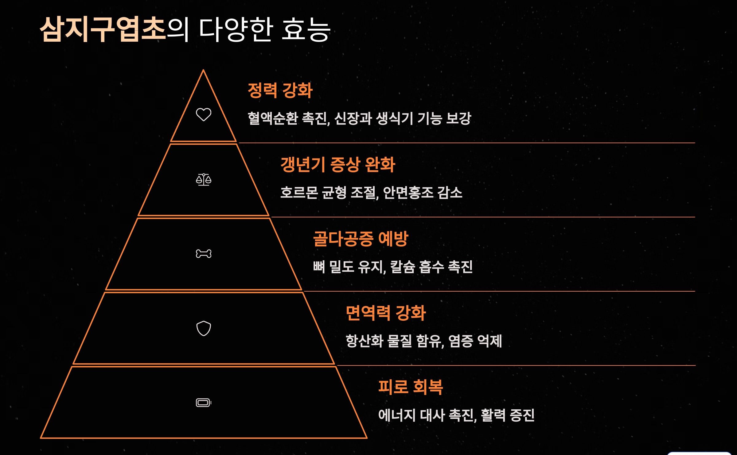 삼지구엽초의 효능