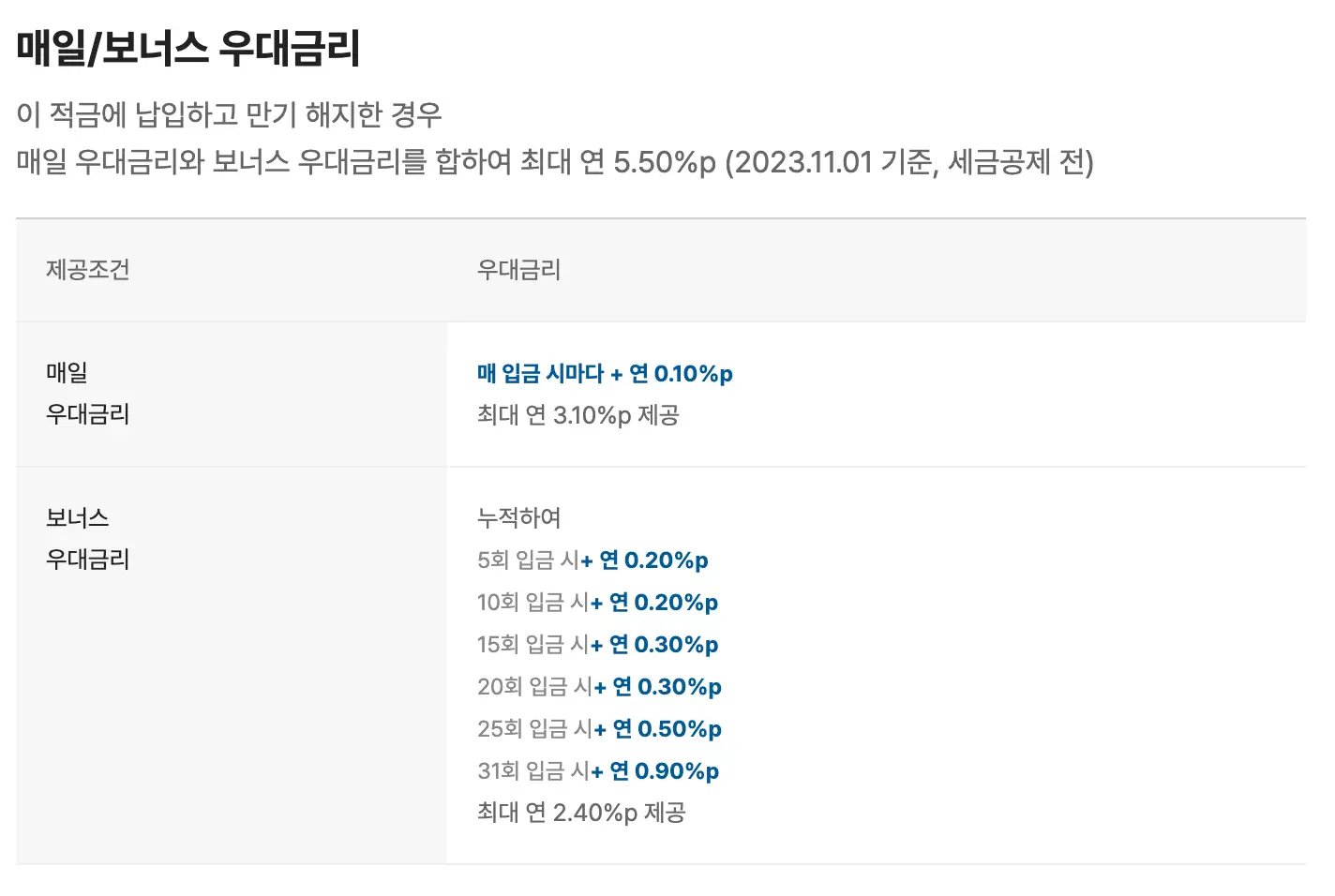 카카오뱅크-한달적금-금리