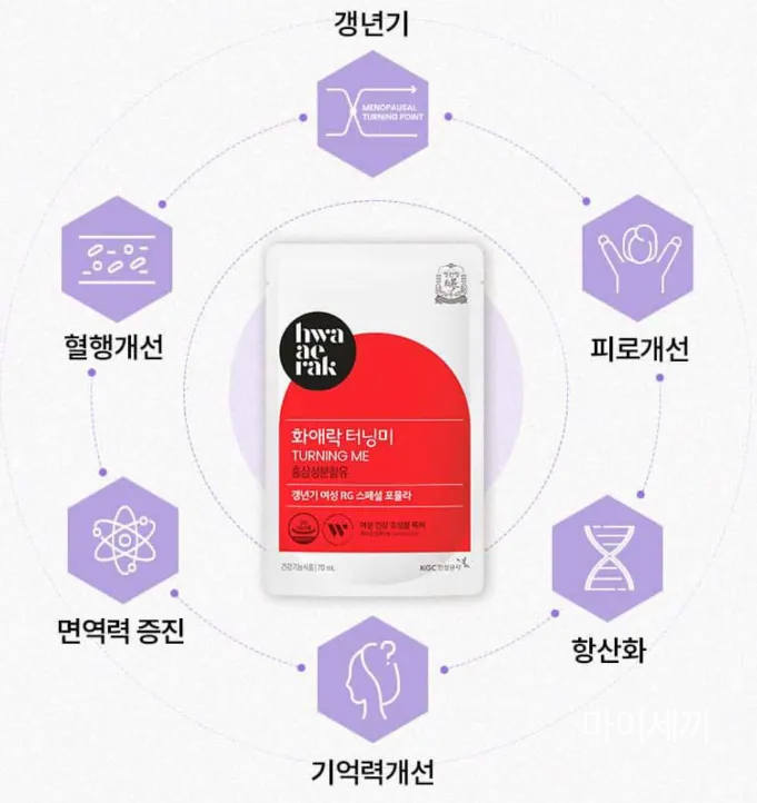 화애락 효능