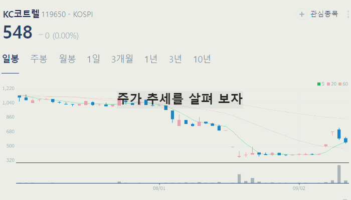 태양광 관련주 주식 TOP7 : 패널
