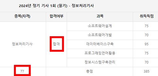 정보처리기사 필기 합격 후기, 공부법