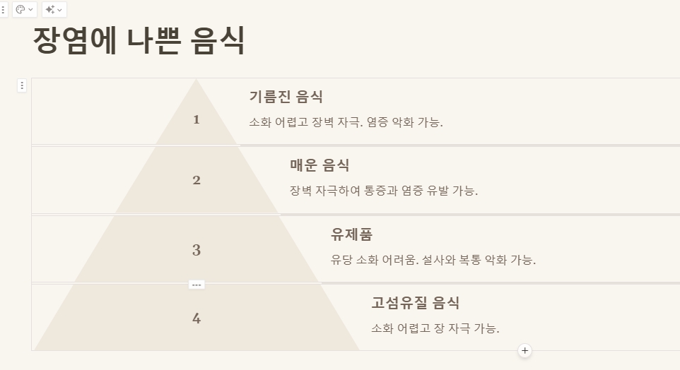 장염에 좋은 음식과 나쁜 음식 장염 회복을 돕는 식단 