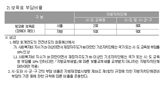 방과후 보육료 지원 받는방법