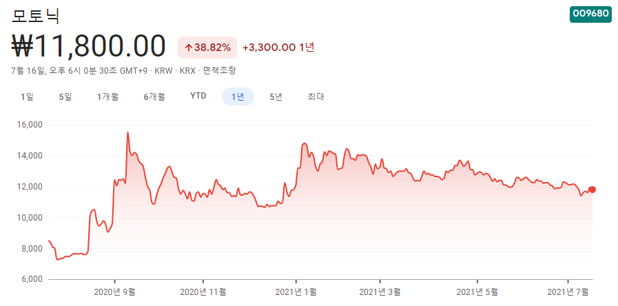 수소-충전소-관련주