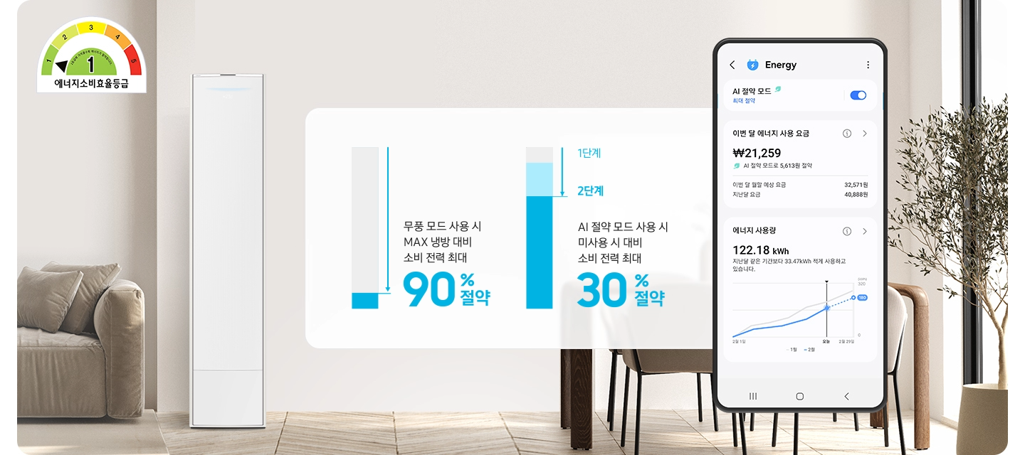 'Bespoke AI 무풍콤보 갤러리 청정' 효율 설명 이미지