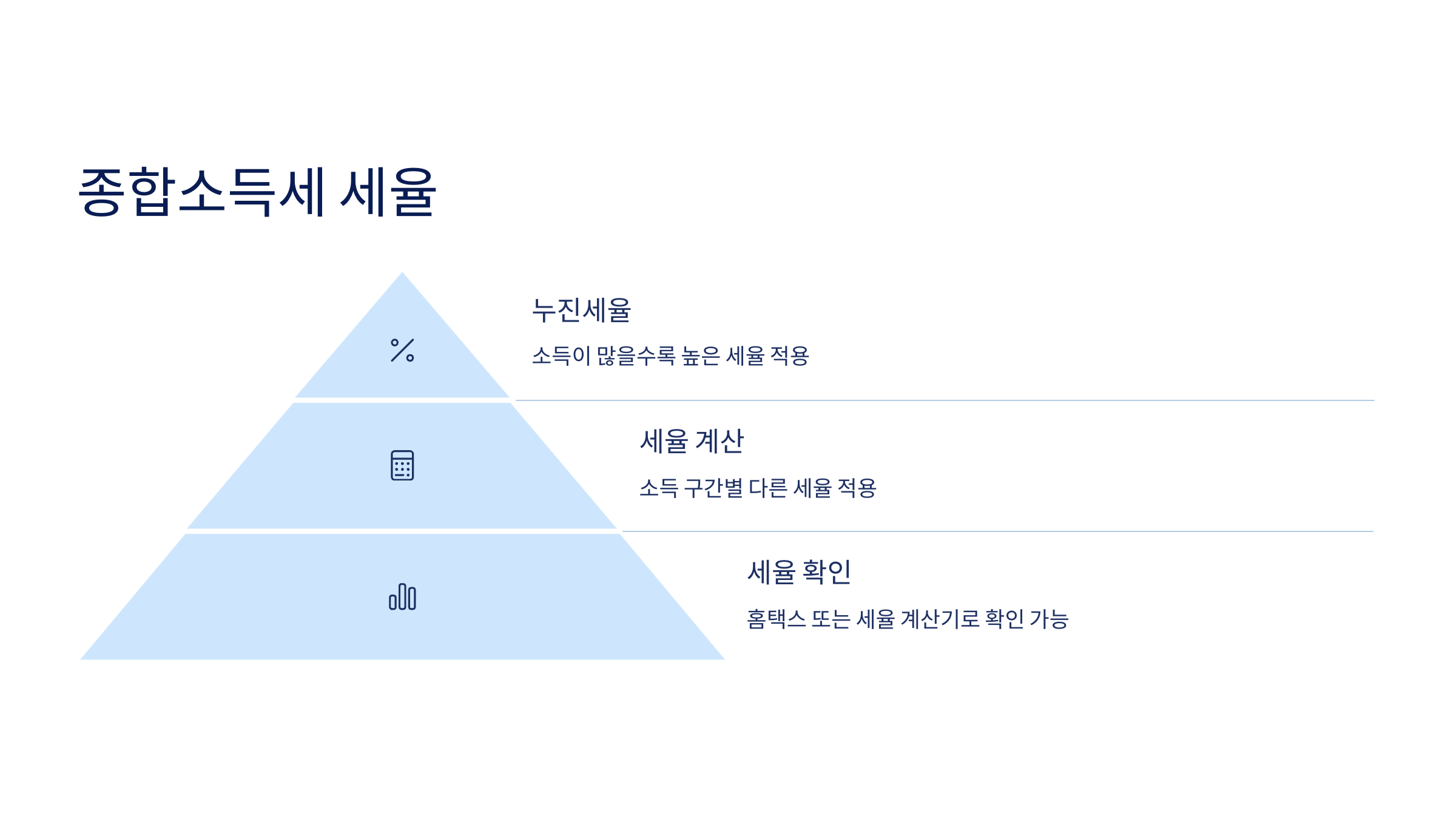 📝 2025년 종합소득세 신청방법 알아보기