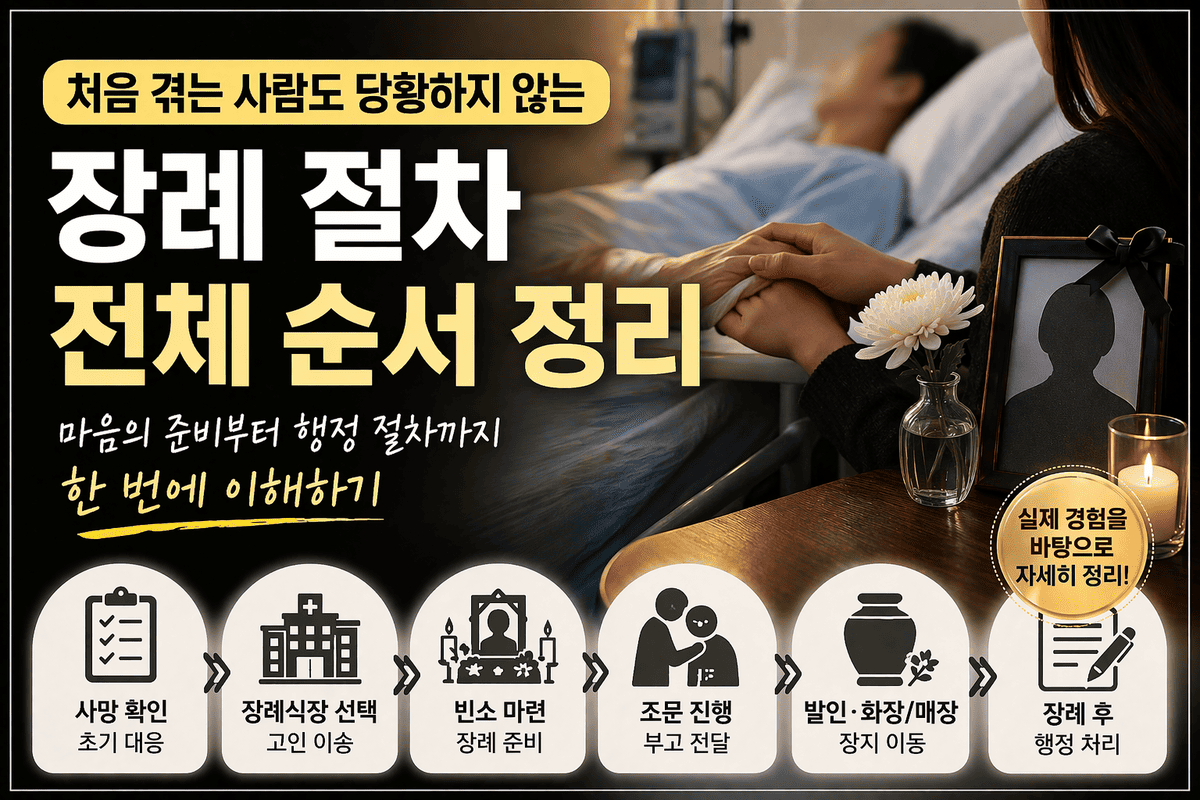 장례 절차 전체 순서 정리
