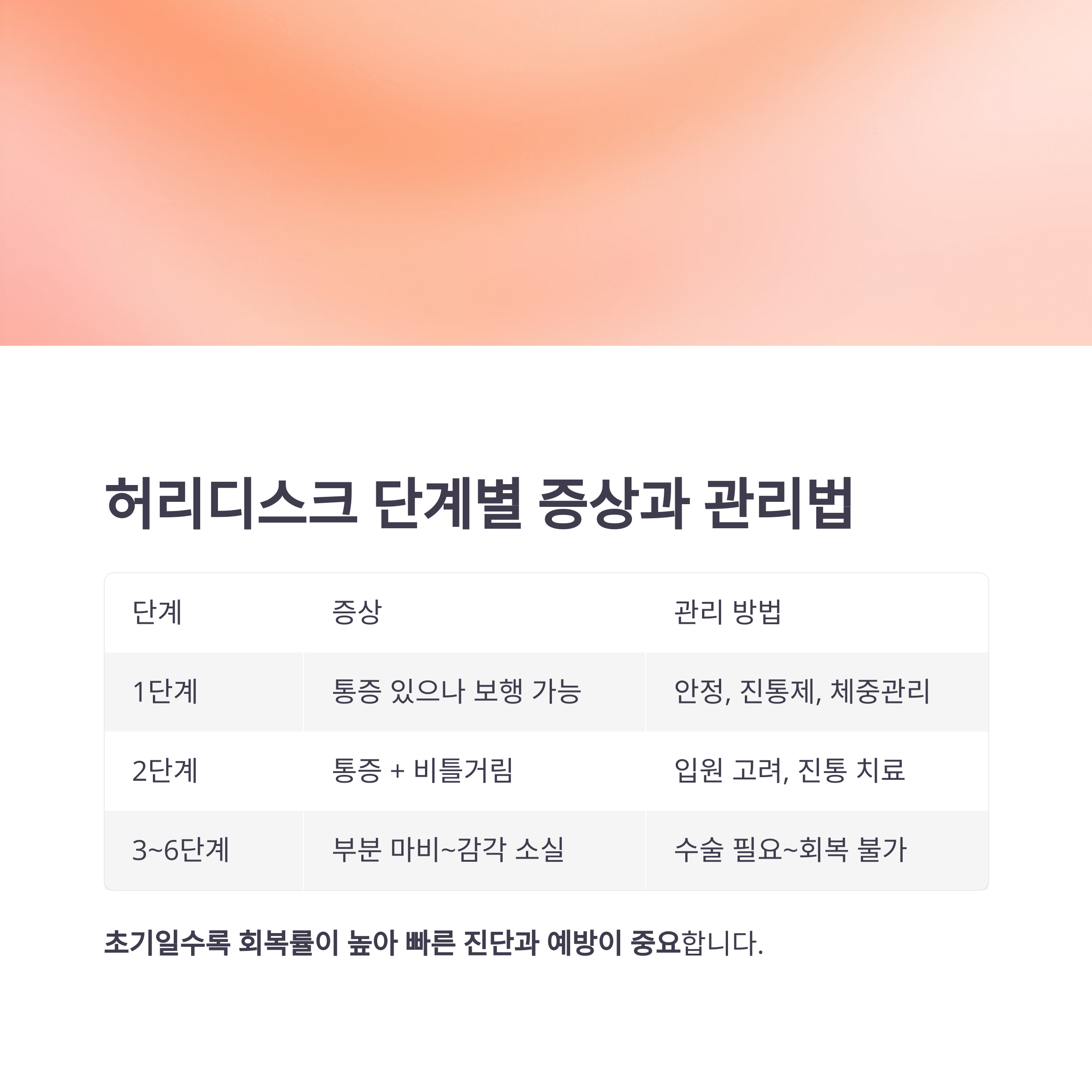 허리디스크 단계별 증상과 관리법