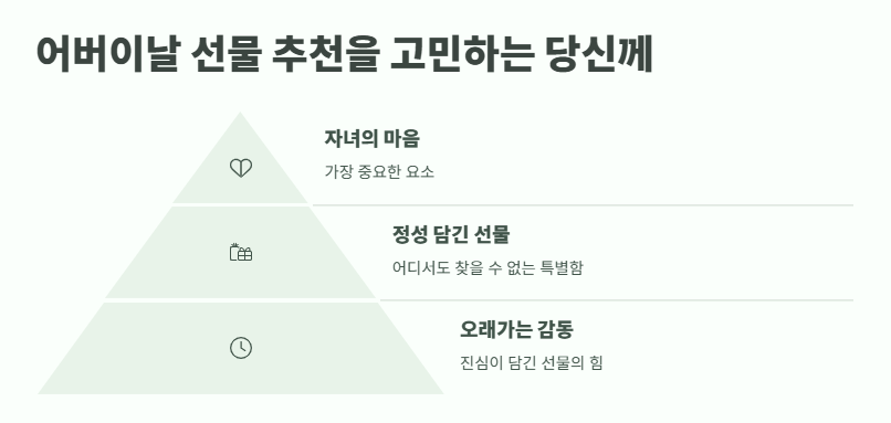 어버이날 선물