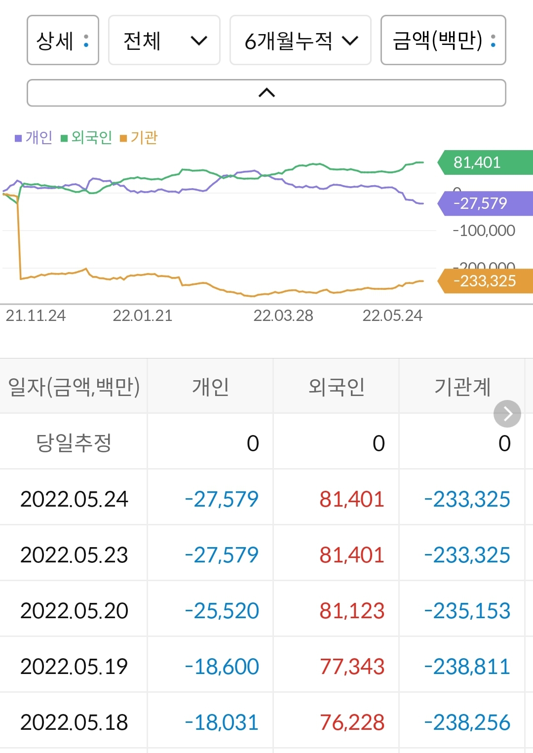 삼성생명 누적 수급