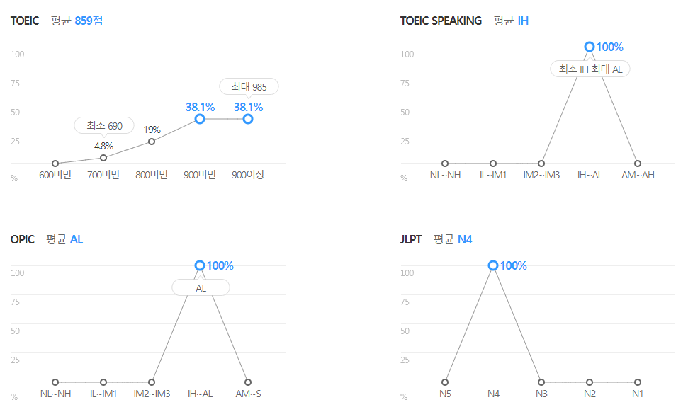부산교통공사-연봉--합격자 스펙-신입초봉-외국어능력