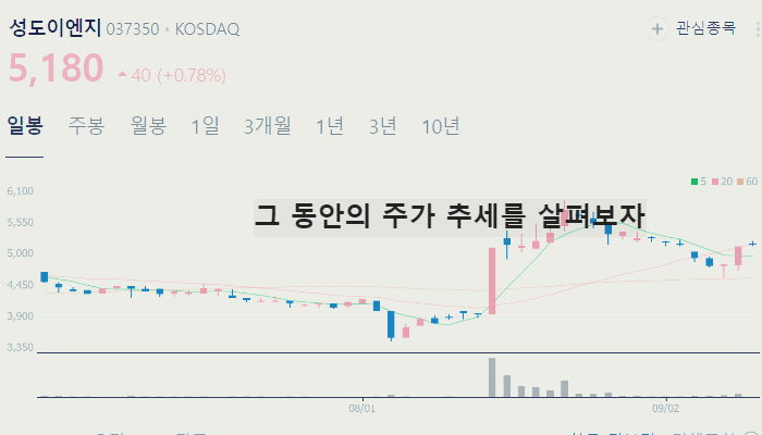 반도체 부품 관련주 대장주 테마주 수혜주 TOP7 : 장비