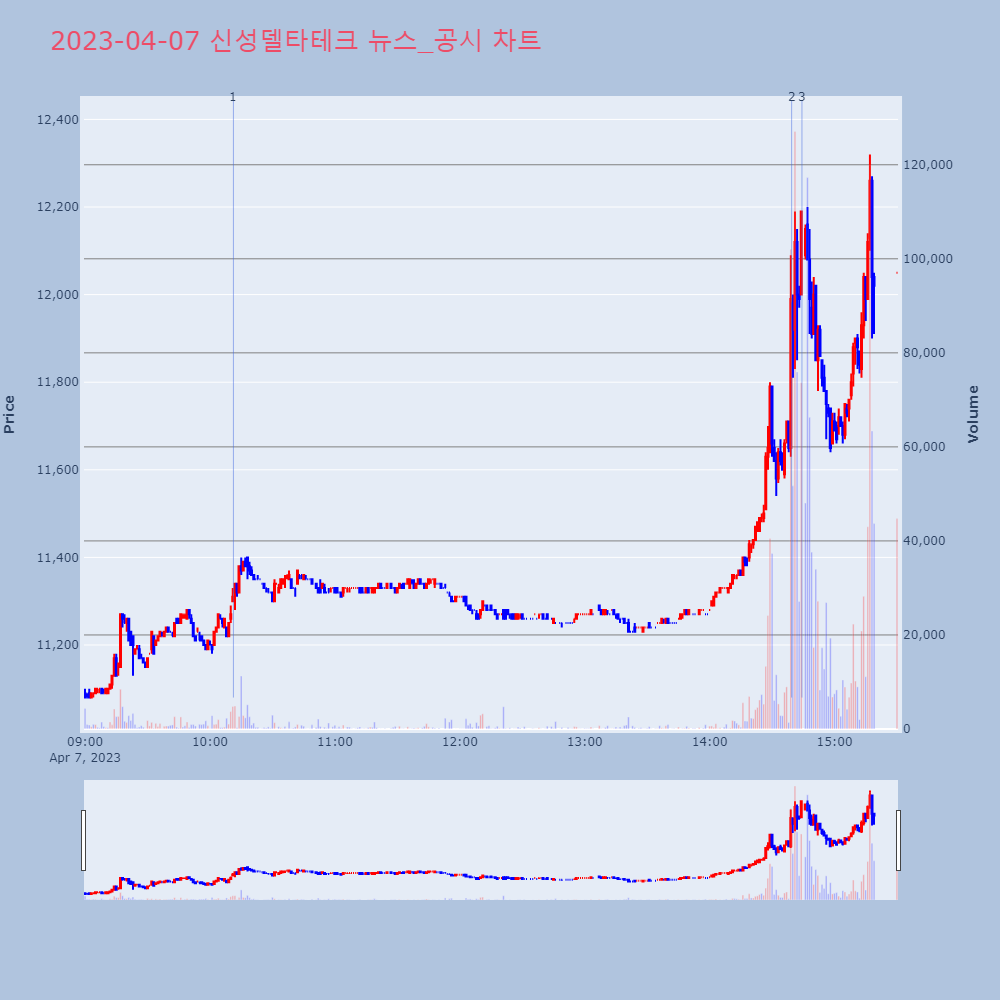 신성델타테크_뉴스공시차트
