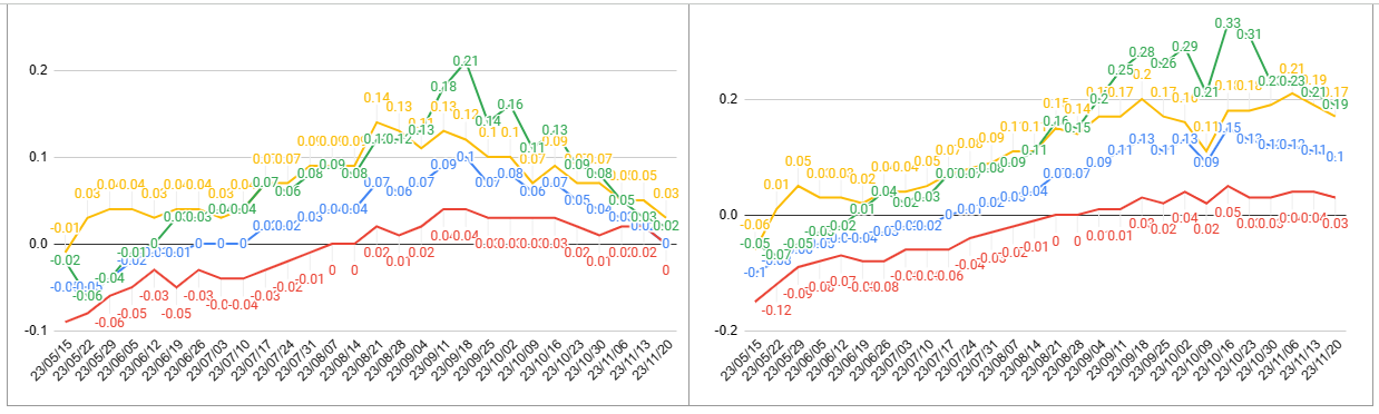 이번주 매매 전세 전체 동향