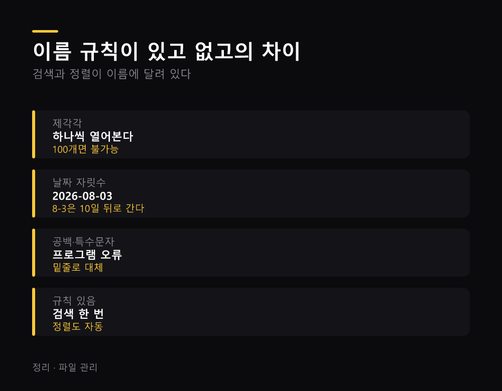 이름 규칙이 있고 없고의 차이