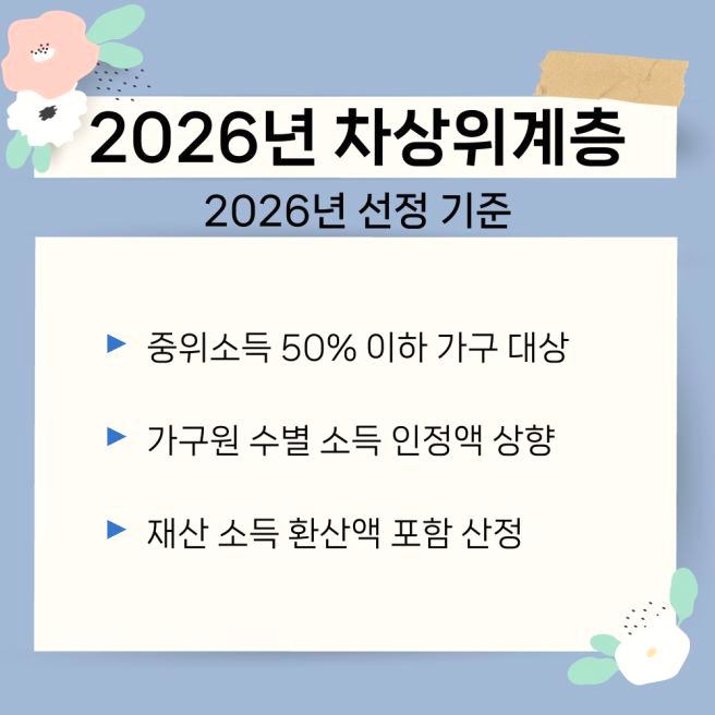 차상위계층 기준 확인방법 재산 혜택 조건